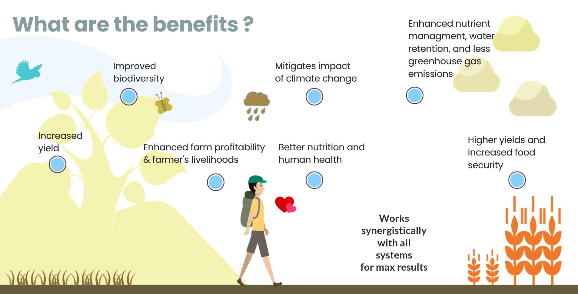 Microbebio Regenerative farming 10