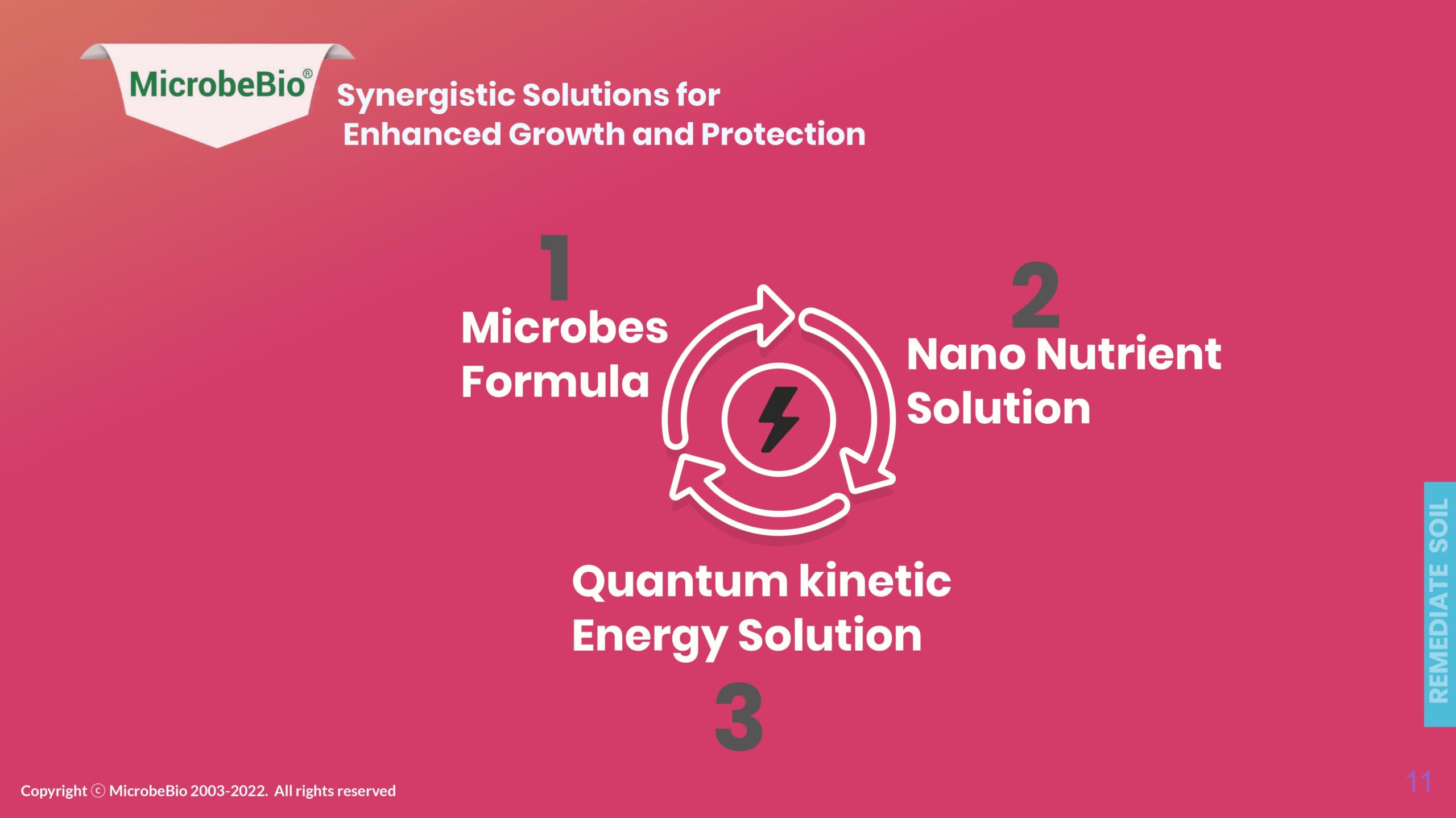 MicrobeBio Presentation