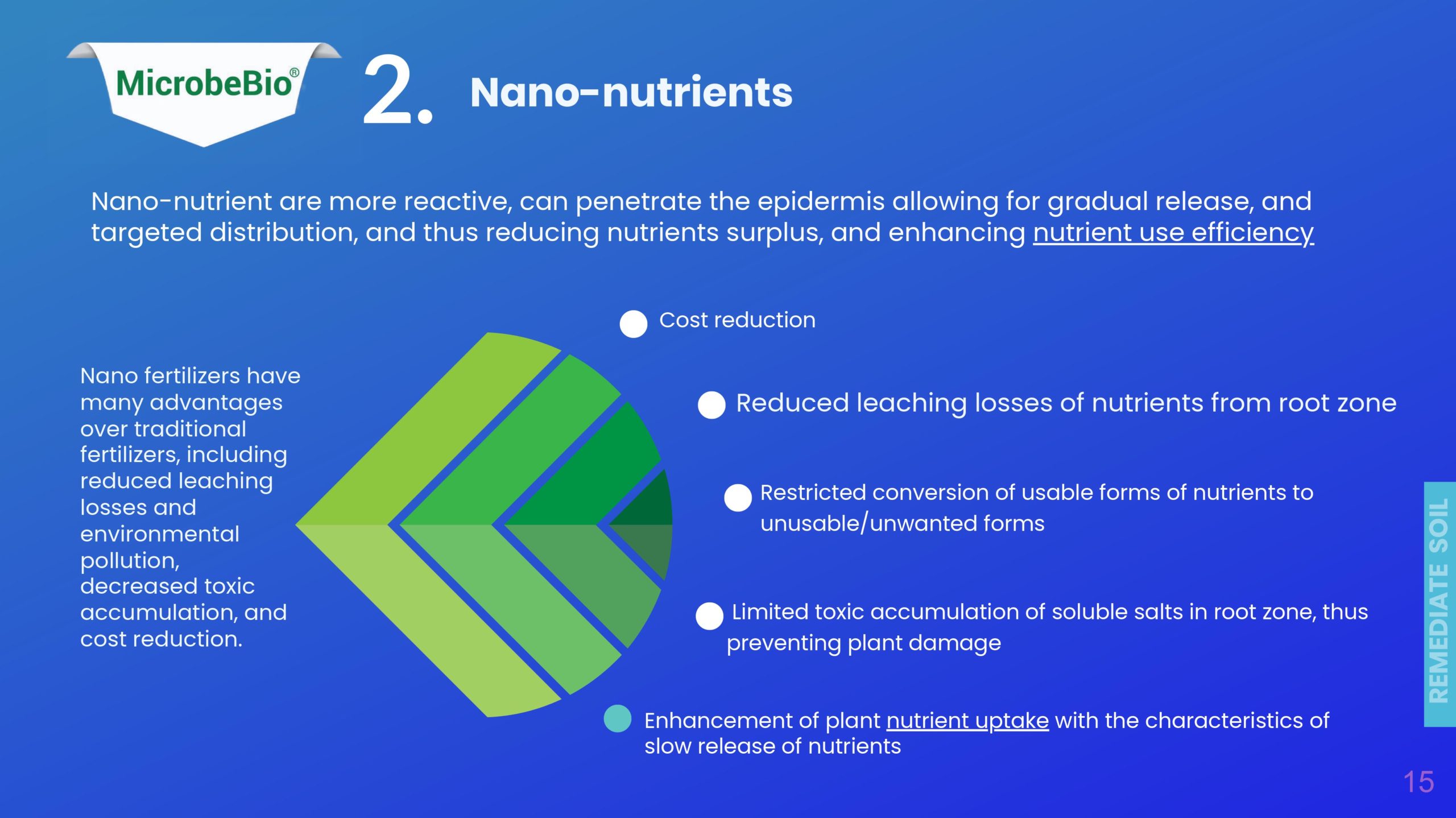 MicrobeBio Presentation