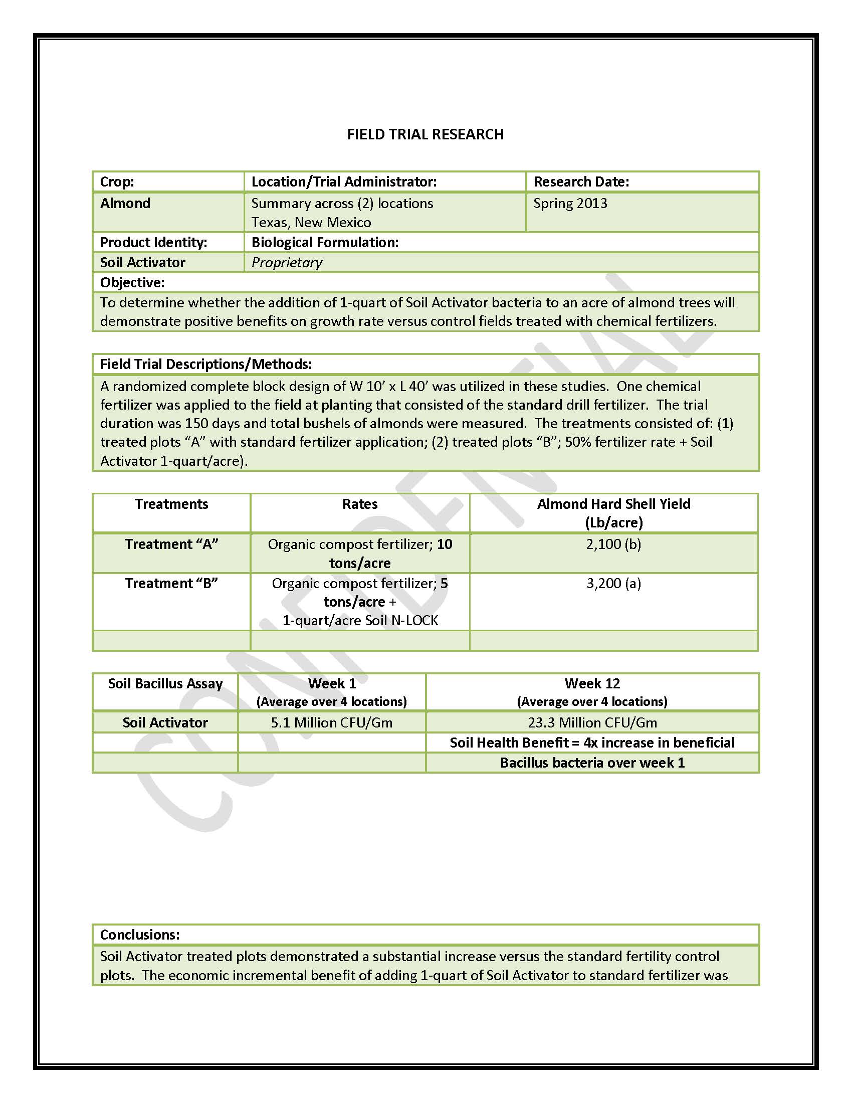 Soil Activator Trial - Almond_Page_1
