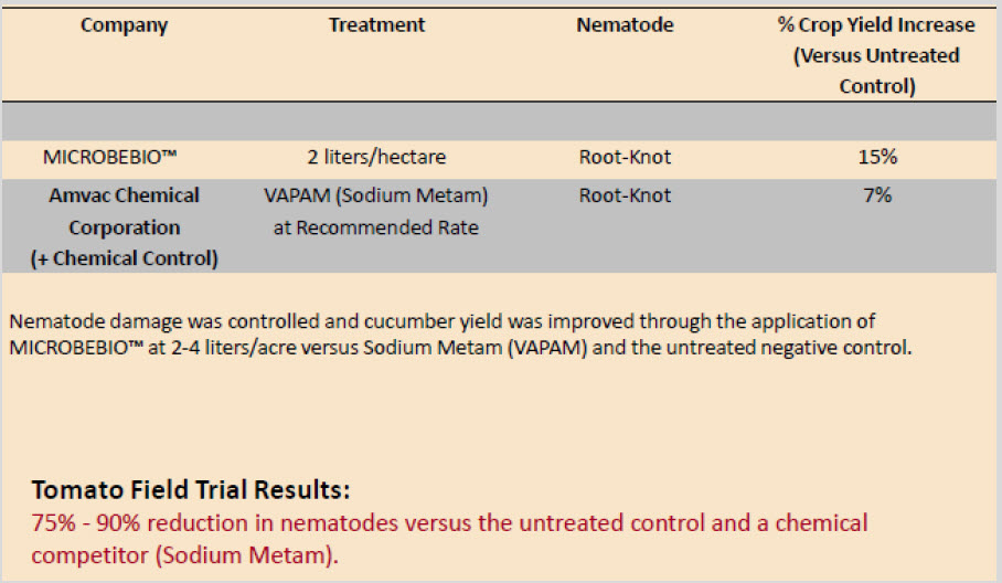 Microbial Fertilizer