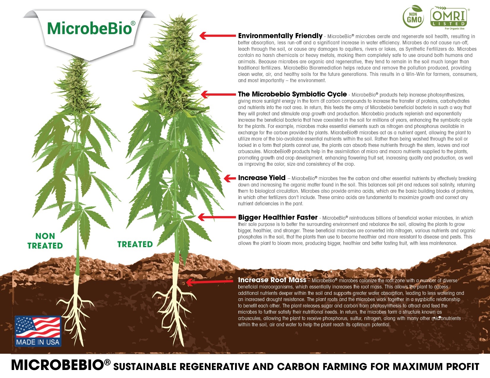 Microbebio how to grown cannabis