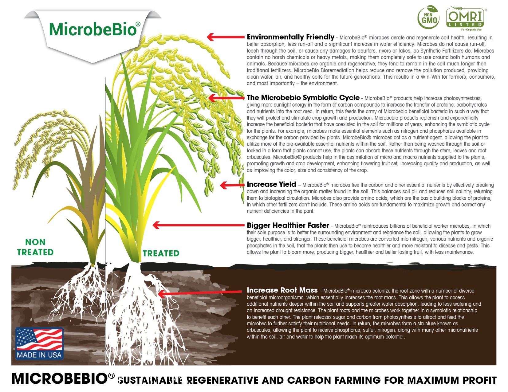 MICROBEBIO® PRODUCTS FOR GROWING ORGANIC RICE PLANTS