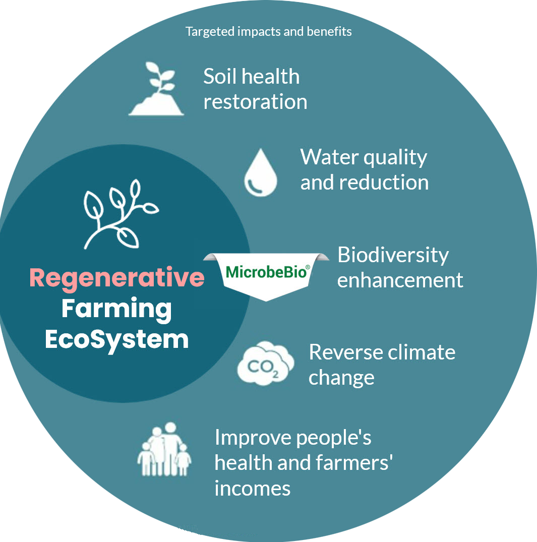 microbebio regenerative farming