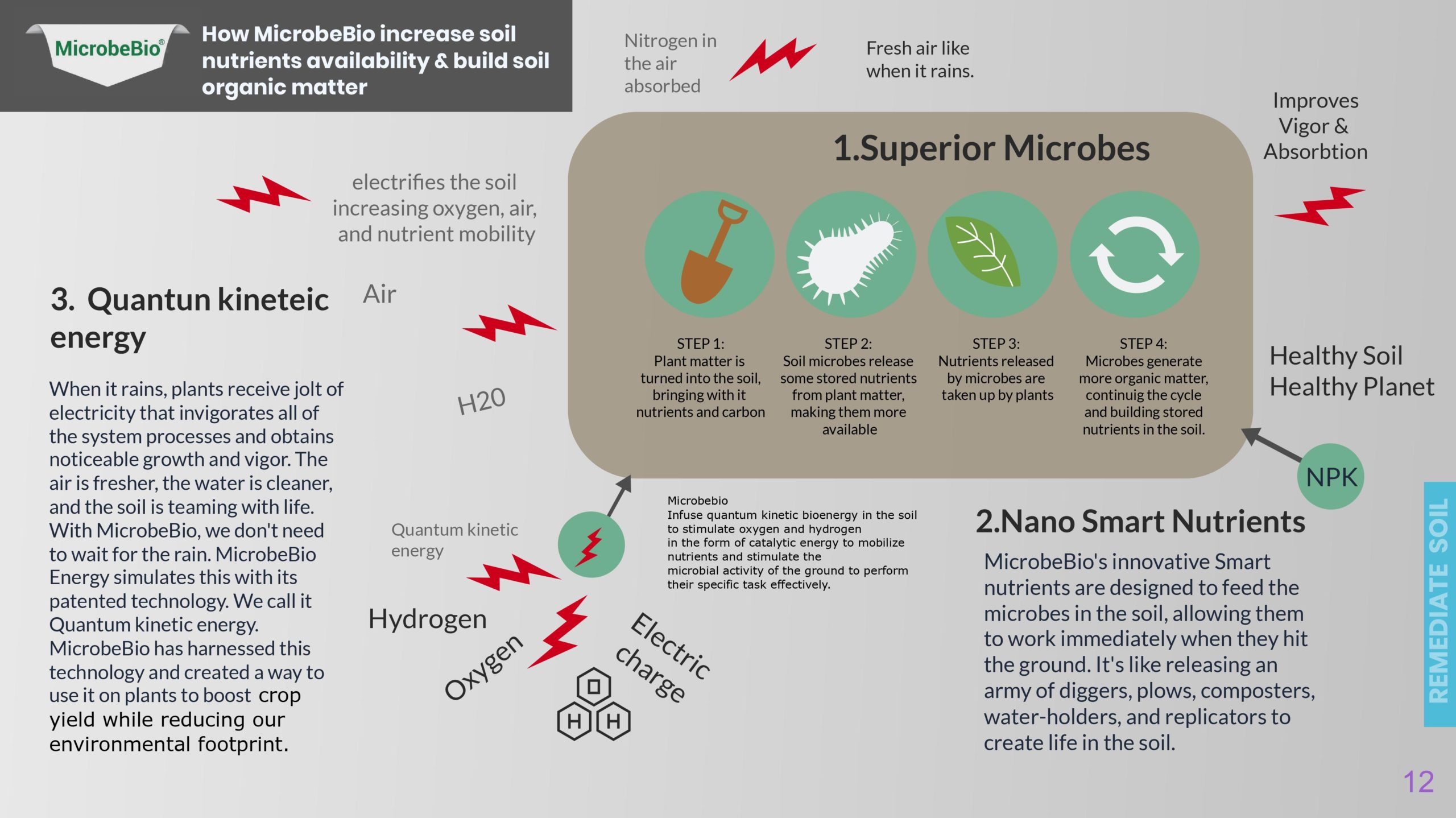 MicrobeBio Presentation