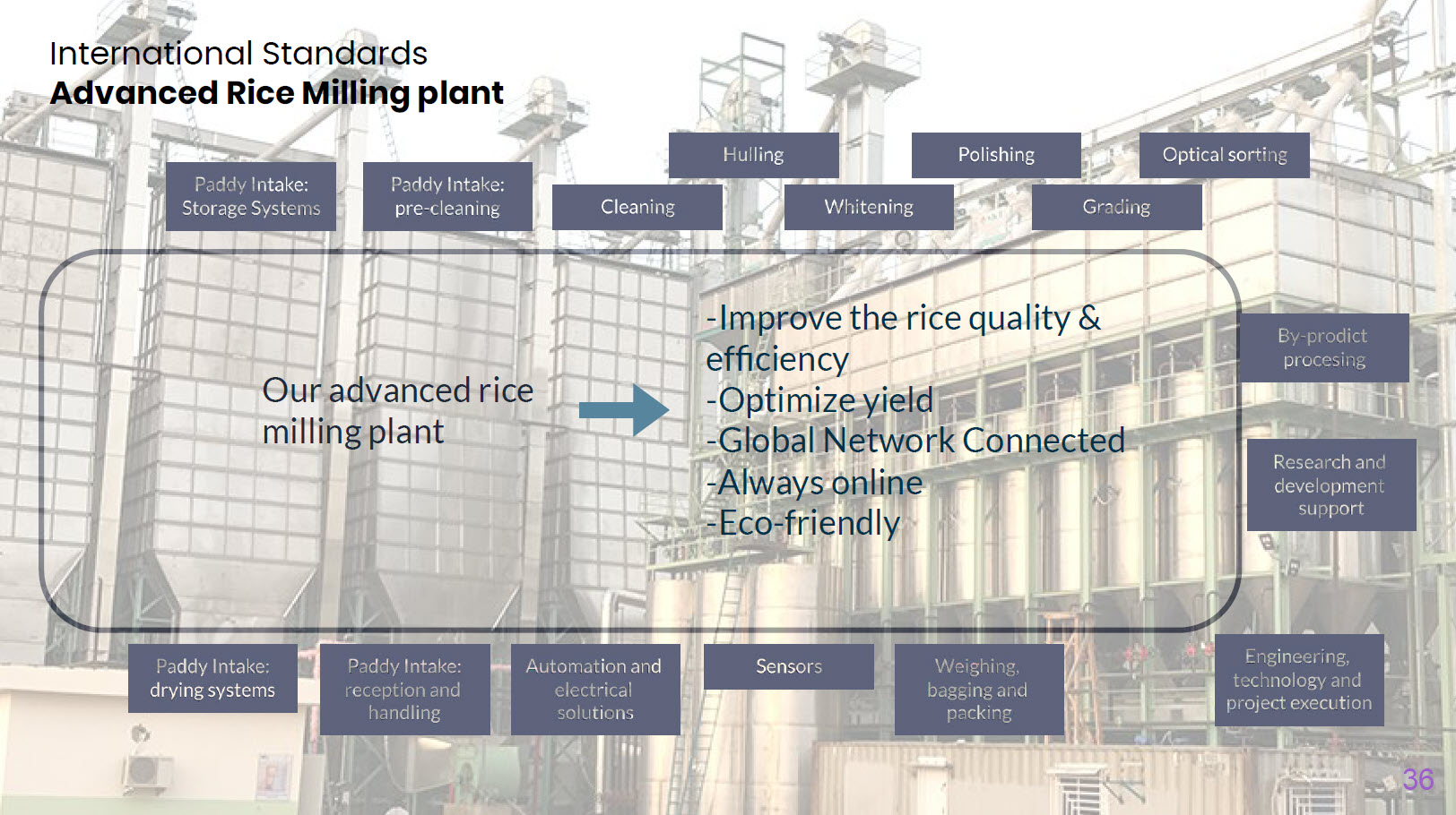 MicrobeBio-Next-Gen-Ag-Presentation31