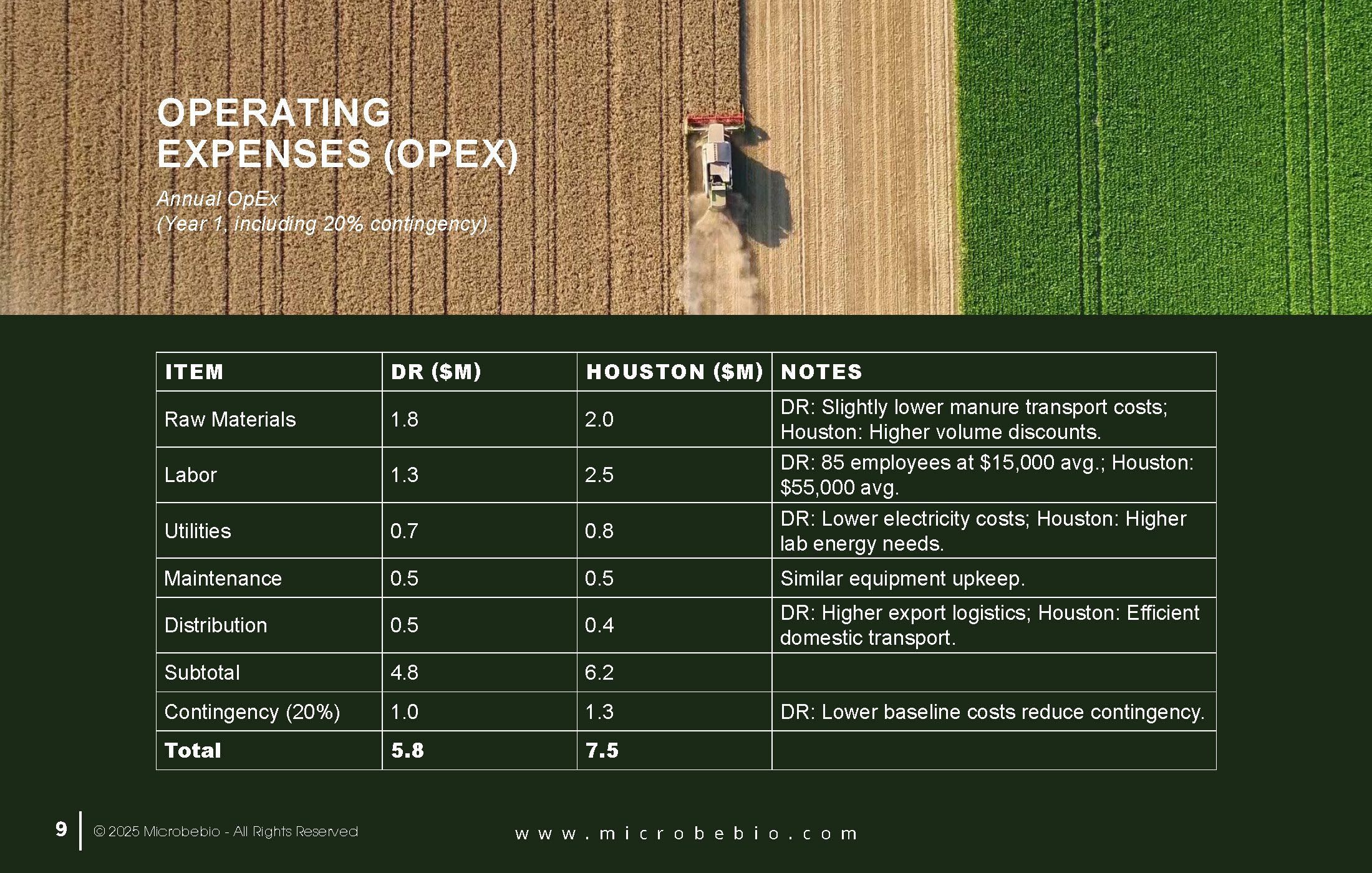 ROI Comparison-Microbebio Organic Fertilizer Factory in Dominican Republic vs-Houston-Texas_Page_09