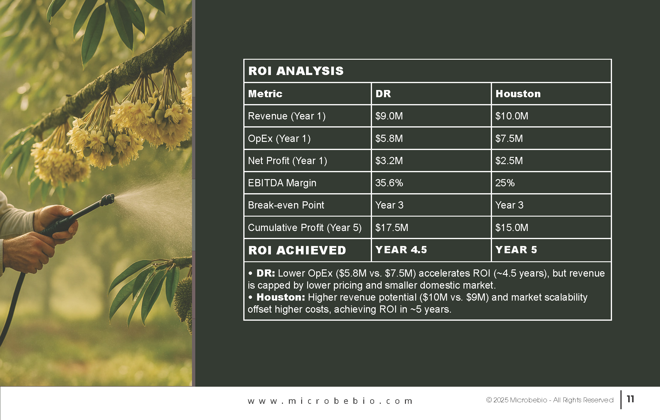 ROI Comparison-Microbebio Organic Fertilizer Factory in Dominican Republic vs-Houston-Texas_Page_11