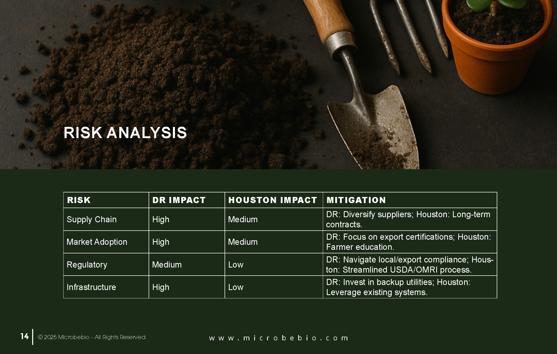 ROI Comparison-Microbebio Organic Fertilizer Factory in Dominican Republic vs-Houston-Texas_Page_14